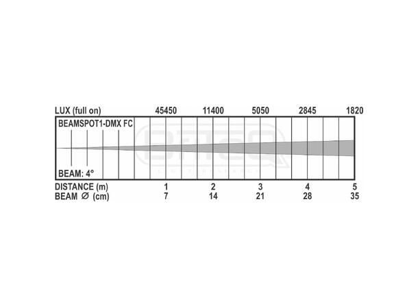 BRITEQ COB spot, 15W, RGBW, 4° Sort, 10° & 45° filter inkl. DMX